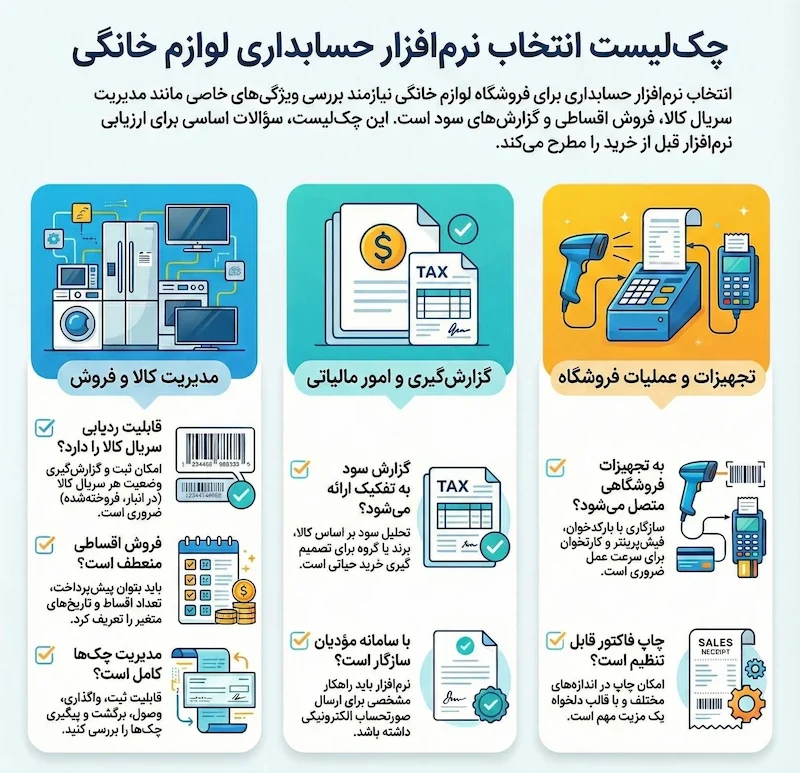 اینفوگرافیک معیارهای انتخاب نرم افزار حسابداری فروشگاه لوازم خانگی