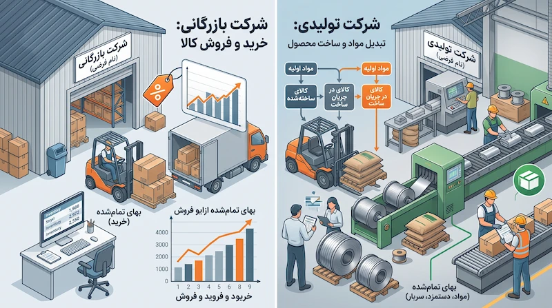 تفاوت ماهوی حسابداری تولیدی و بازرگانی